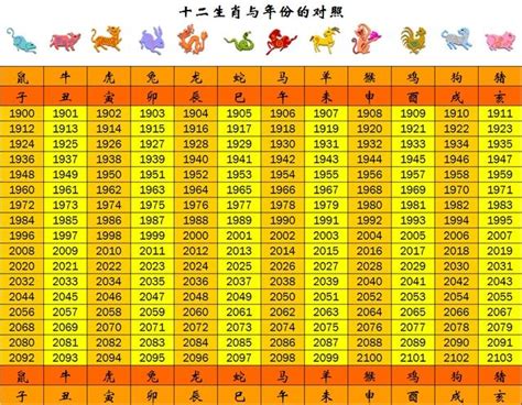 76年次屬什麼生肖|生肖、歲次、年代歸類對照 – 民國元年 至 民國120年 